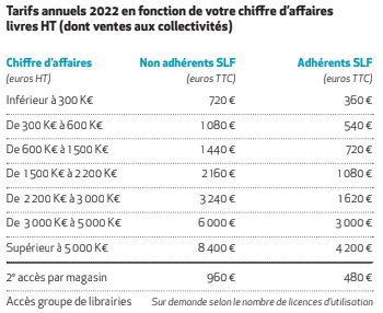 Tarifs Observatoire 2022 Tarifs Observatoire 2022