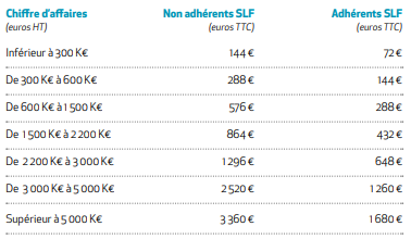 Tarifs VERSO+ 2022 Tarifs VERSO+ 2022