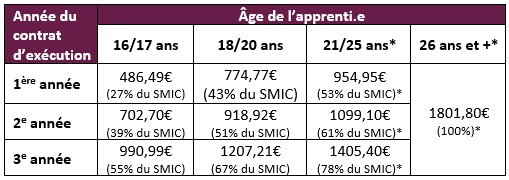 Grille_apprentissage__novembre2024