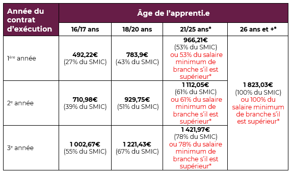 Grille_apprentissage__janvier2026