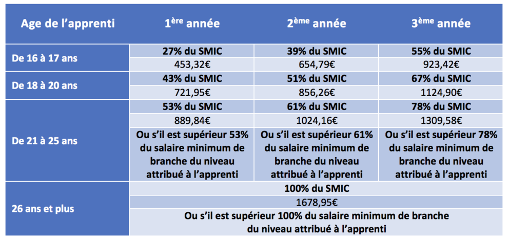 Grille_salaires_apprentis Grille_salaires_apprentis