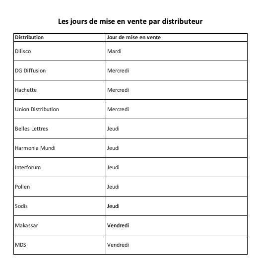 Jours de mise en vente par distributeur Jours de mise en vente par distributeur