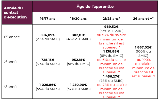 Grille_apprentissage__juin2026