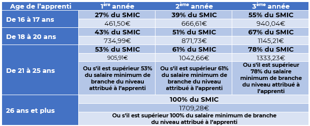 Grille_apprentissage_janvier2023 Grille_apprentissage_janvier2023